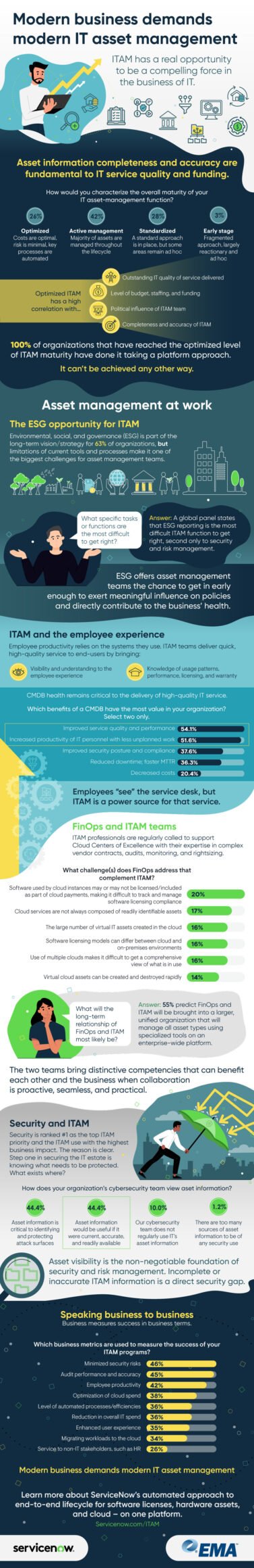 Modern business demands modern IT asset management