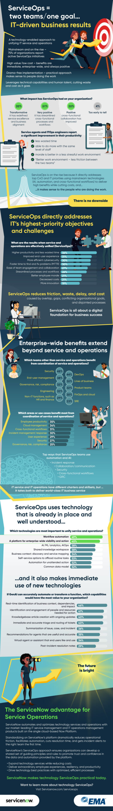 ServiceOps = two teams/one goal...IT-driven business results